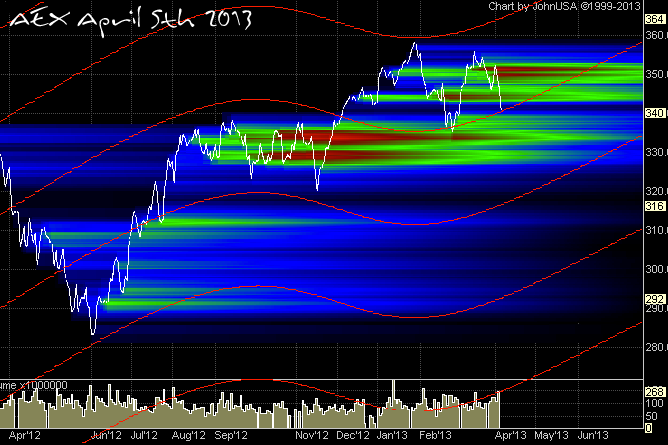 AEX 13-Apr-2013