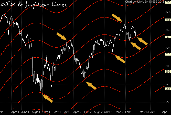 AEX Jupiter Lines