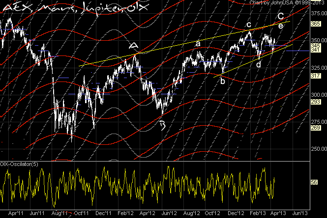 12-Apr-2013 AEX