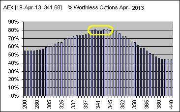 130419 aex percent