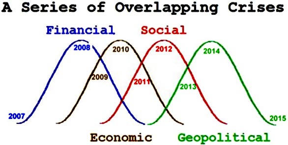 Business cycles