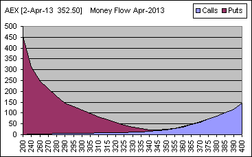 aex_flow