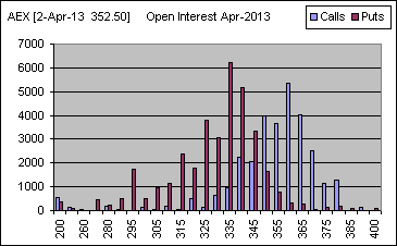 aex_oi