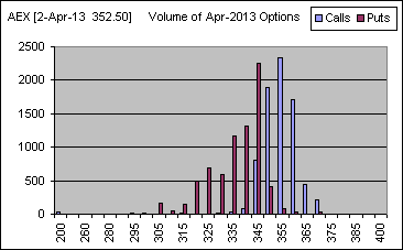 aex_volume