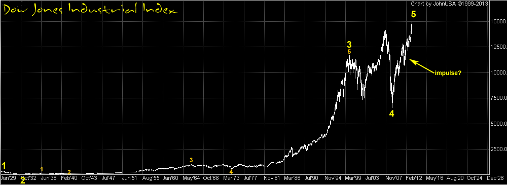 130504 DOW long term Elliott