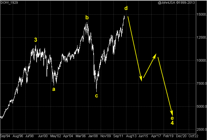 130504 DOW long term Elliott