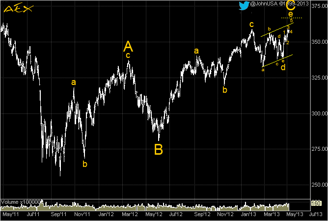 130508 AEX