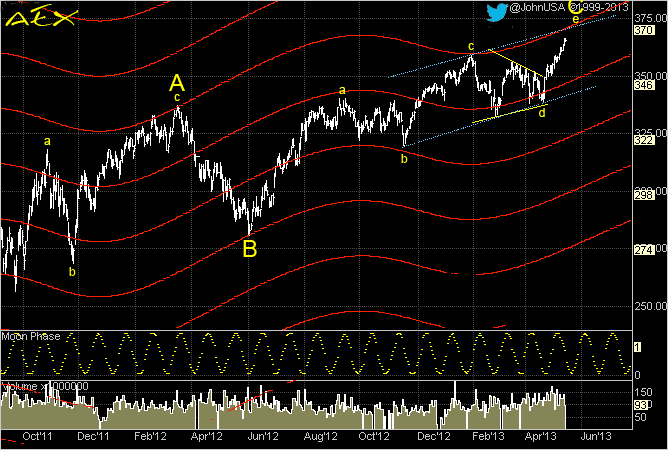130516 AEX Elliott