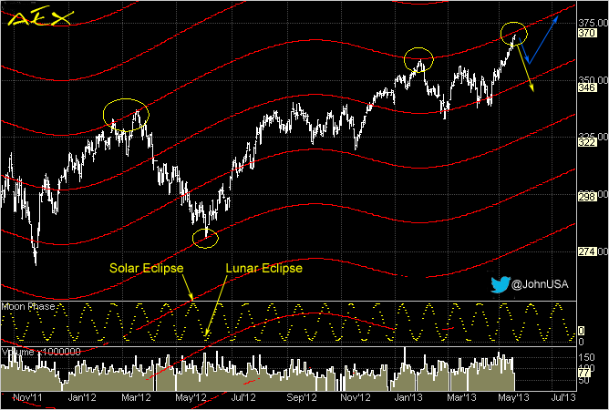 130520 AEX Eclipses
