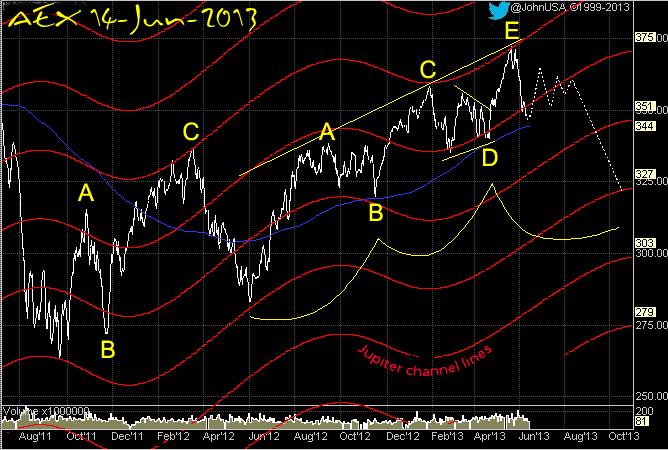 130614 AEX