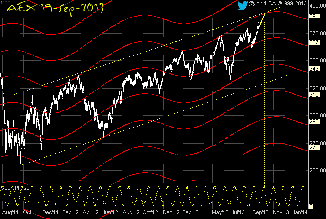 130919 AEX