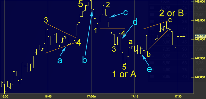 150122_AEX_intraday
